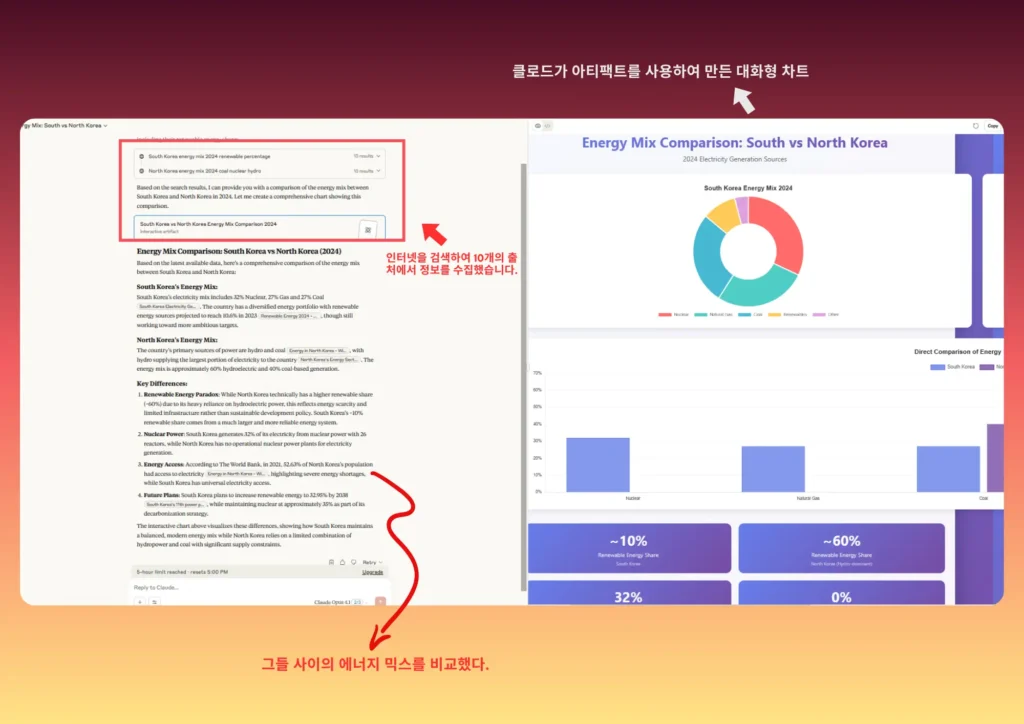 클로드와의 연구 작업