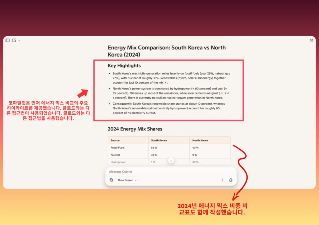 에너지 믹스 비교 Copilot